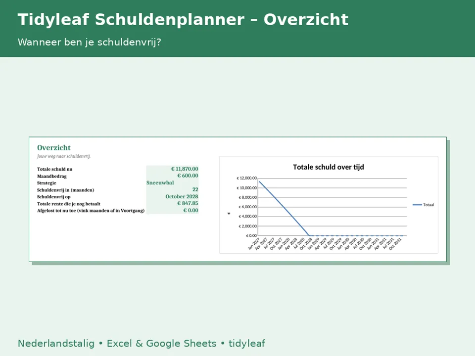 Schuldenaflosplanner